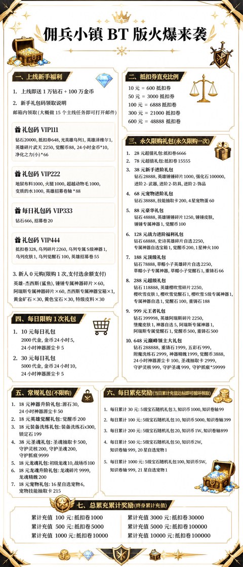 充值介绍